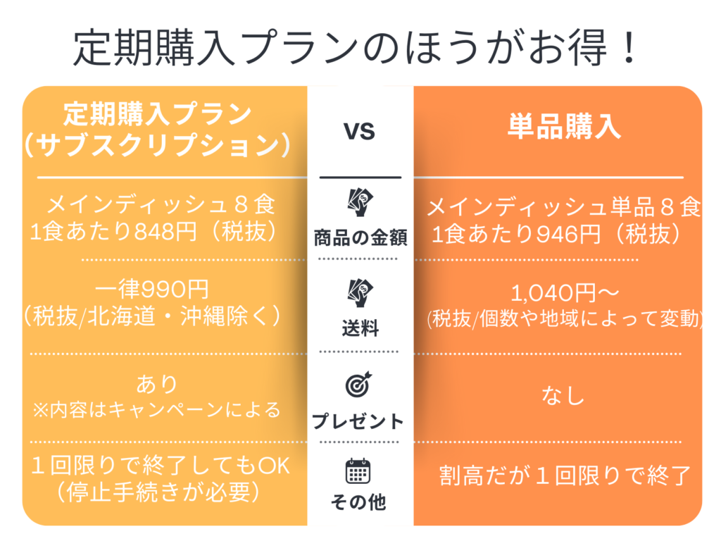 グリーンスプーンの料金プラン説明比較画像